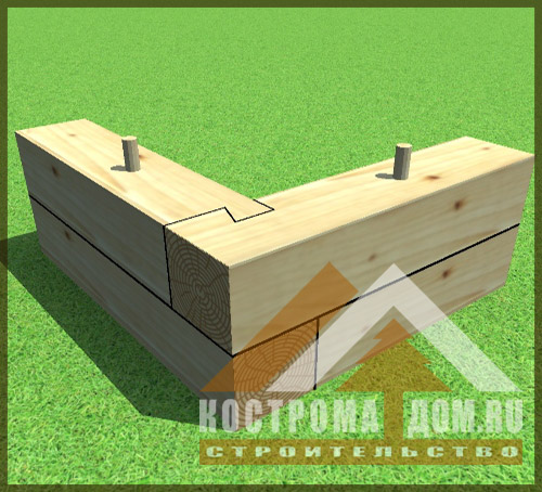Стыковка бруса в углах